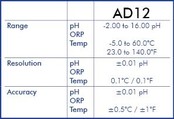 PH meter and temperature gauge AD-12 (waterproof)