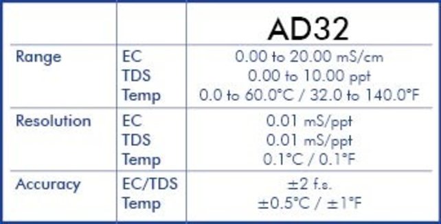 EC-Meter / TDS / Temperaturmesser AD-32 EC-Meter / TDS / Temperaturmesser AD-32
