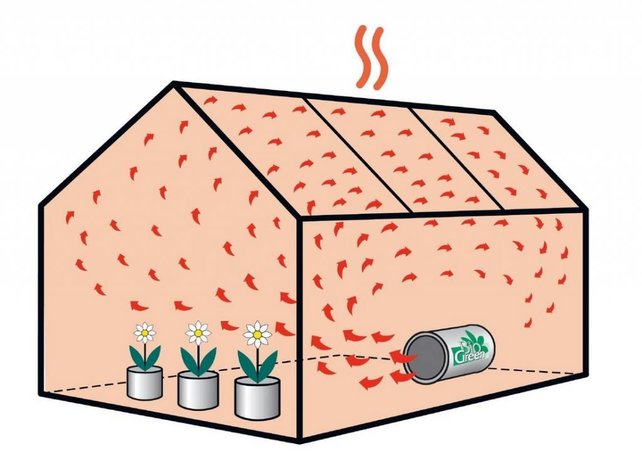 Phoenix professionele elektrische heater / elektrische verwarming