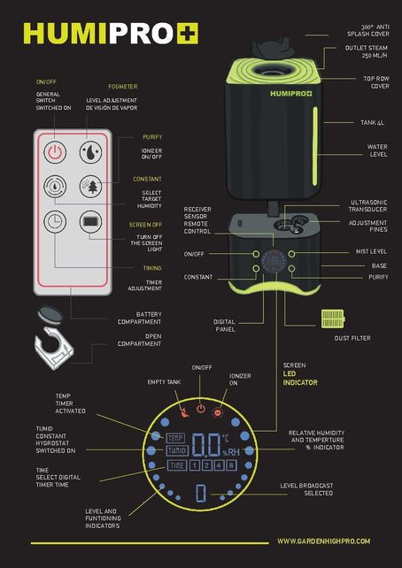 Garden Highpro Humipro Humidifier