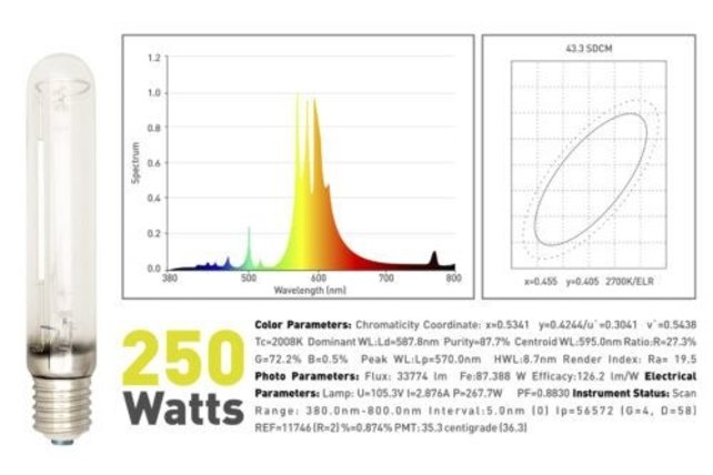 GHP, HPS Bulb 250W GHP, HPS Bulb 250W