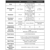 Bluelab OnePen 3-in-1-Messgerät (pH/EC und Temperatur)