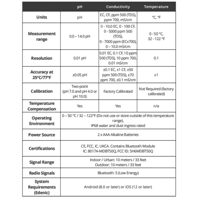 Bluelab OnePen 3-in-1-Messgerät (pH/EC und Temperatur)