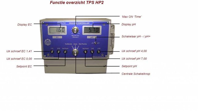 HP2 Special 4 Pumpen komplett montiert