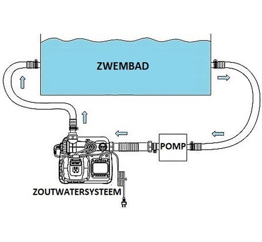 Krystal Clear - Zoutwatersysteem QS500 - max 26.500 liter