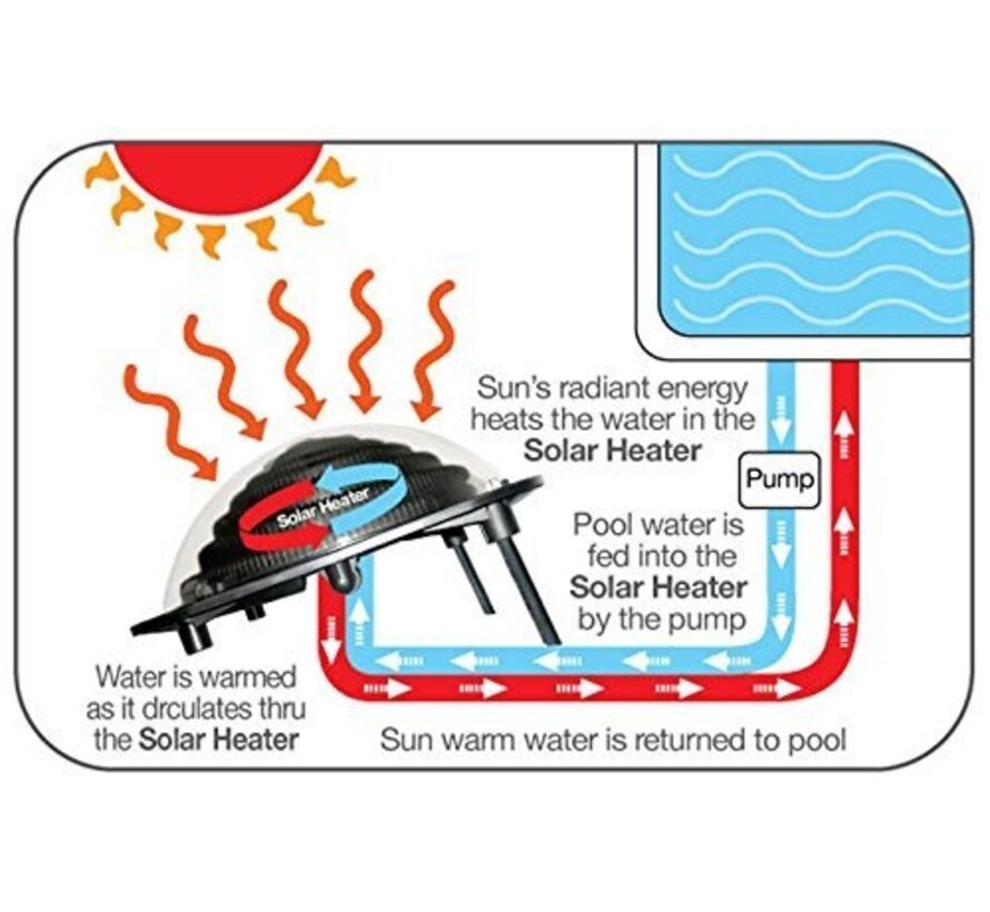 Zonneboiler - solar zwembadverwarming - rond - zwart