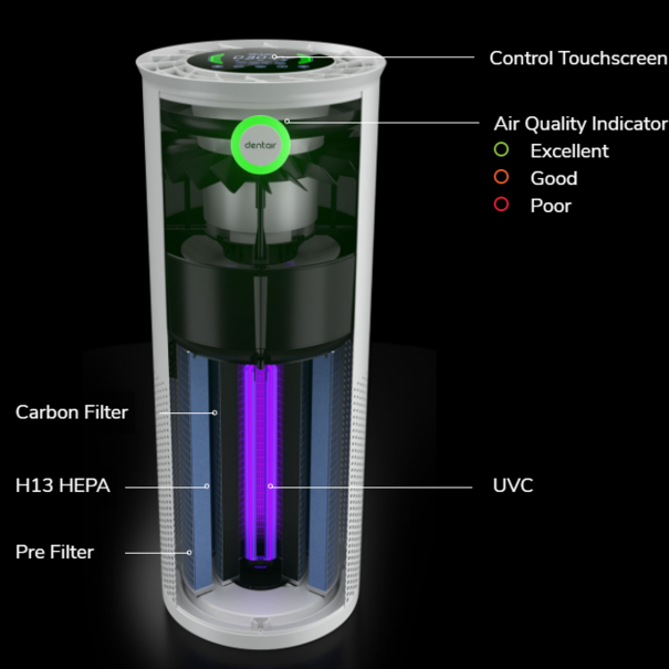 BRYANT DENTAL MEDICAIR LUCHTZUIVERINGSSYSTEEM