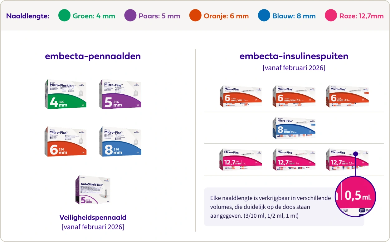 embecta kleuren overzicht pennaalden en insulinespuiten