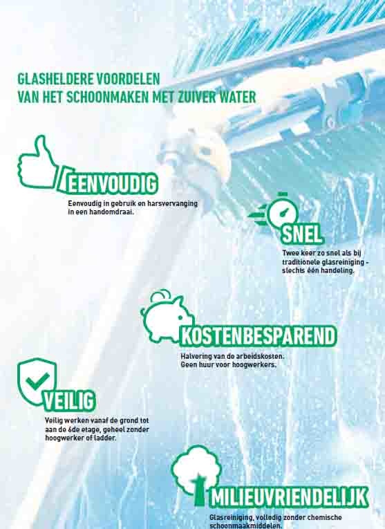 HydroPower Ultra Zuiverwaterfilter S