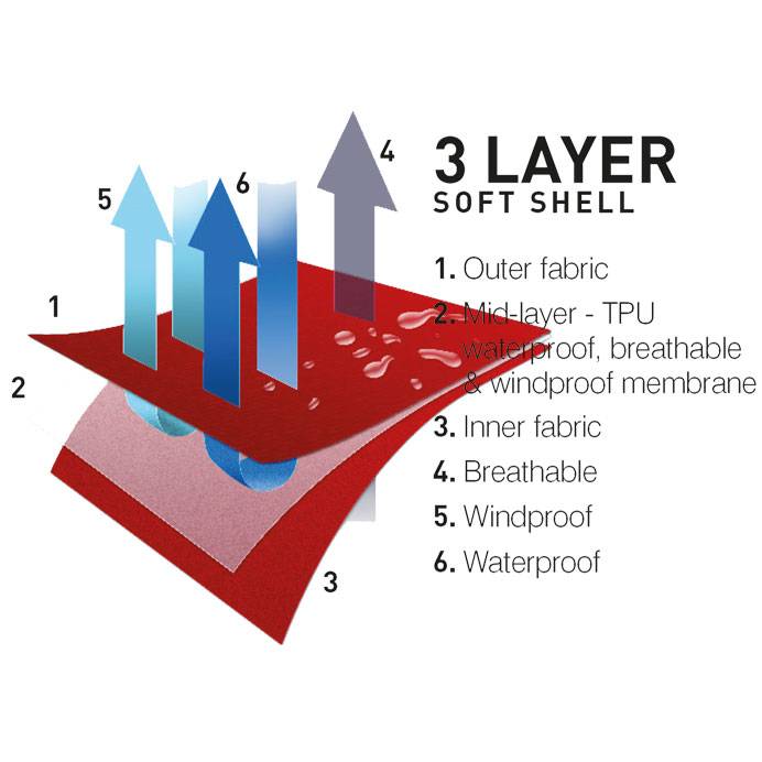 Softshell 3 laag sport jas zwart/rood Softshell 3 laag sport jas zwart/rood