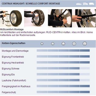 RUD Sneeuwketting Centrax Automatic v.a.