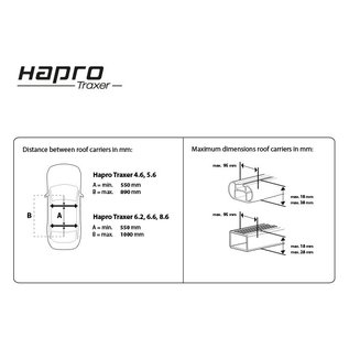 Hapro Roof box Traxer 6.6 va