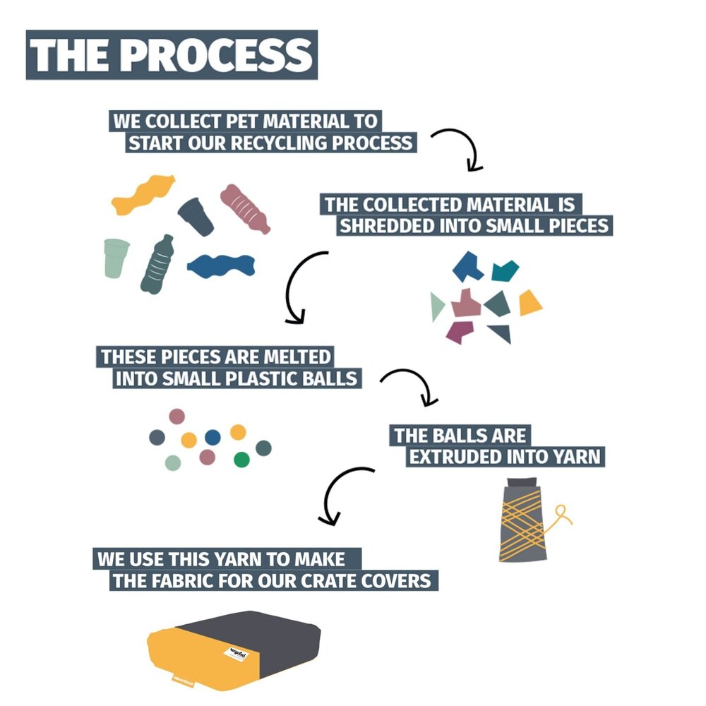 URBAN PROOF Dubbele Fietstas 55 liter recycled Zwart Grijs URBAN PROOF Dubbele Fietstas 55 liter recycled Zwart Grijs