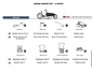 Melia baby/peuter schaal bev.set 3P Urban Arrow bakfiets