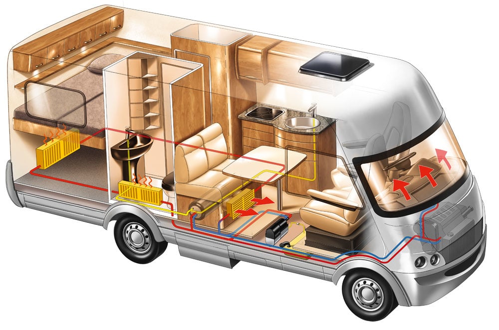 Caravan vloerverwarming