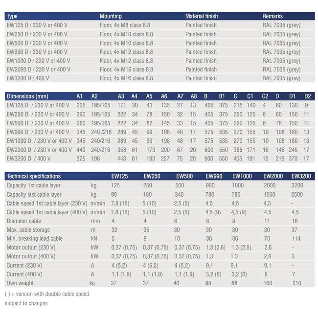 Gebuwin Elektrisch wormwiel lier 125-3200