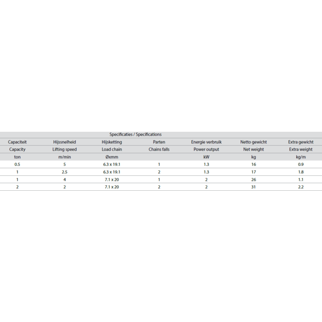 Delta elektrische karwei takels type US