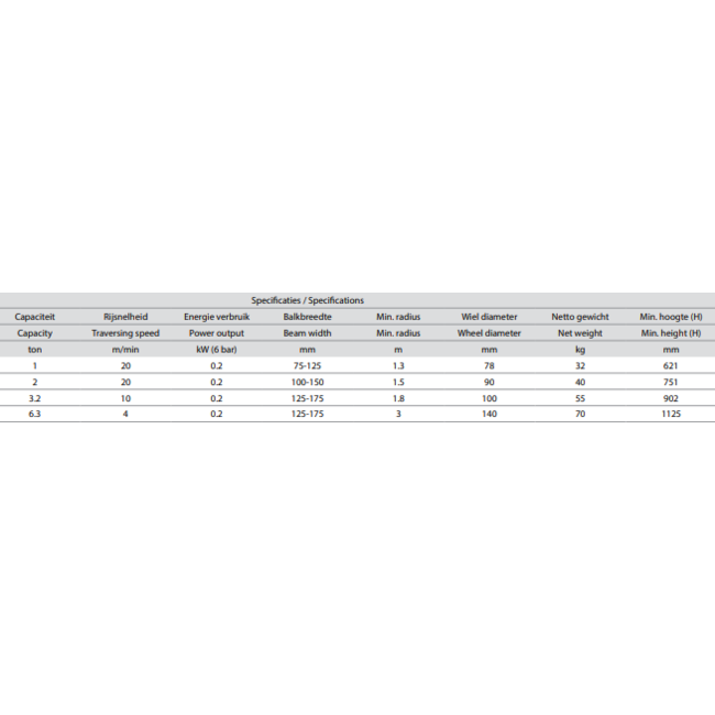 Delta Pneumatische loopkat