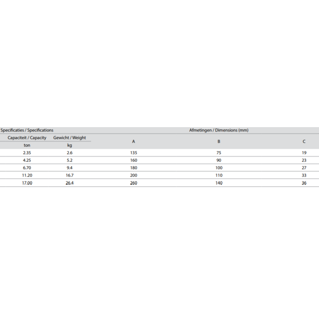 Delta Topschalmen met inkorthaken  - Grade 80 voor 4-sprong