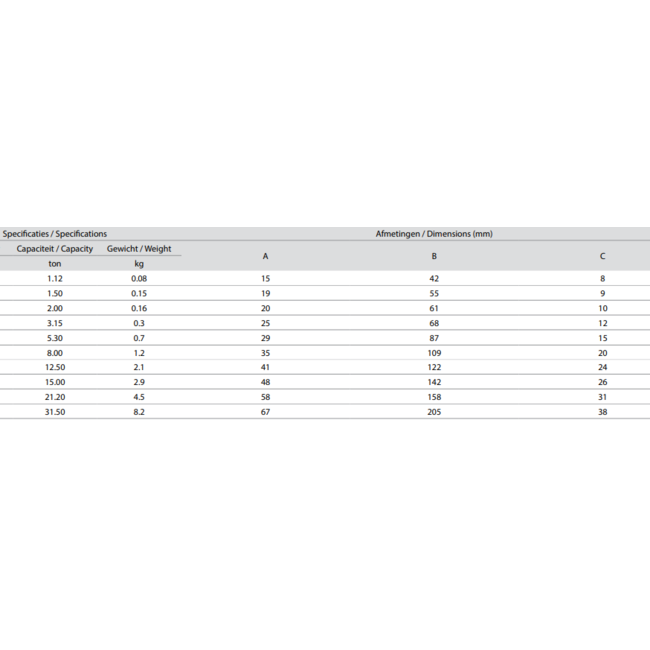 Delta Verbindingsschalmen  - Grade 80