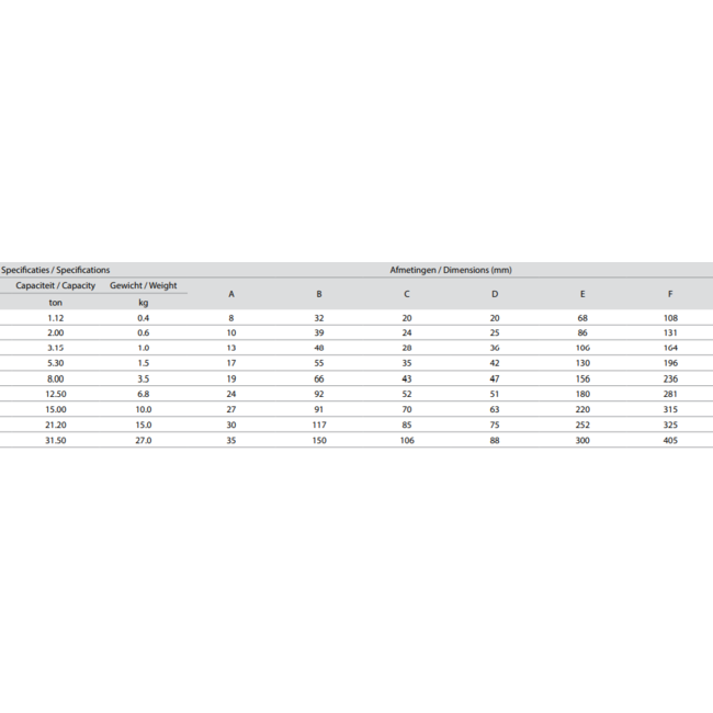 Delta Gaffelhaken met klep - Grade 80