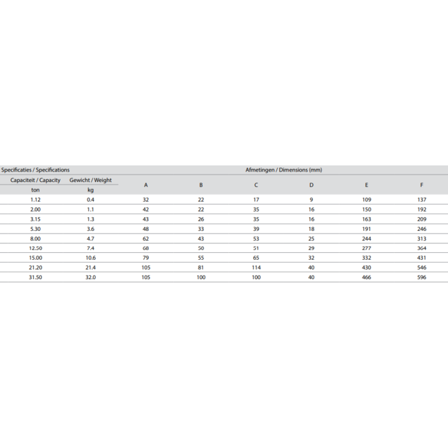 Delta Wartelhaken met klep -  Grade 80