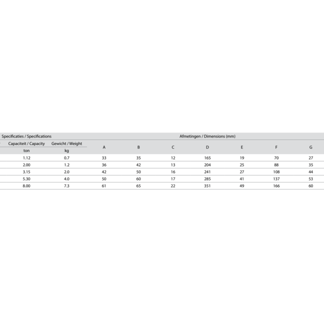 Delta Veiligheids wartelhaken met lager
