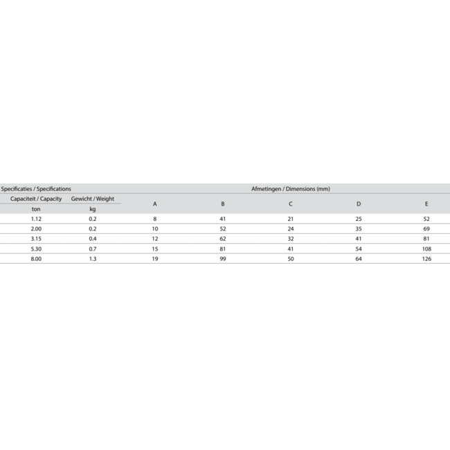 Delta Omega schalmen