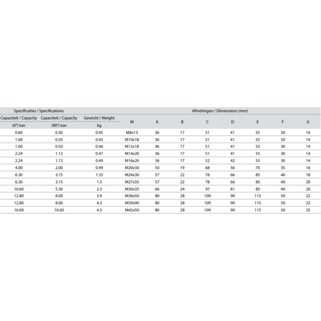 Delta Wartel oogbouten