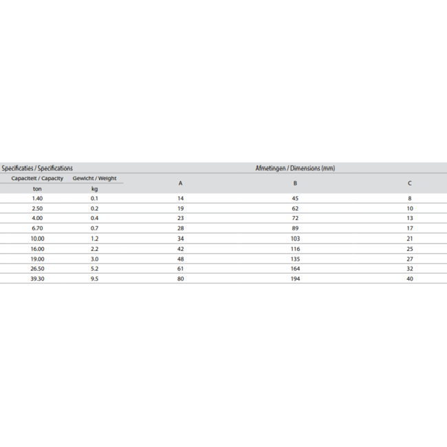 Delta Verbindingsschalmen  - Grade 100