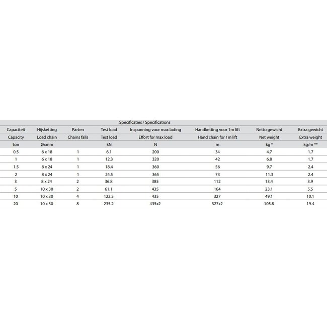 Delta Yellow handtakels