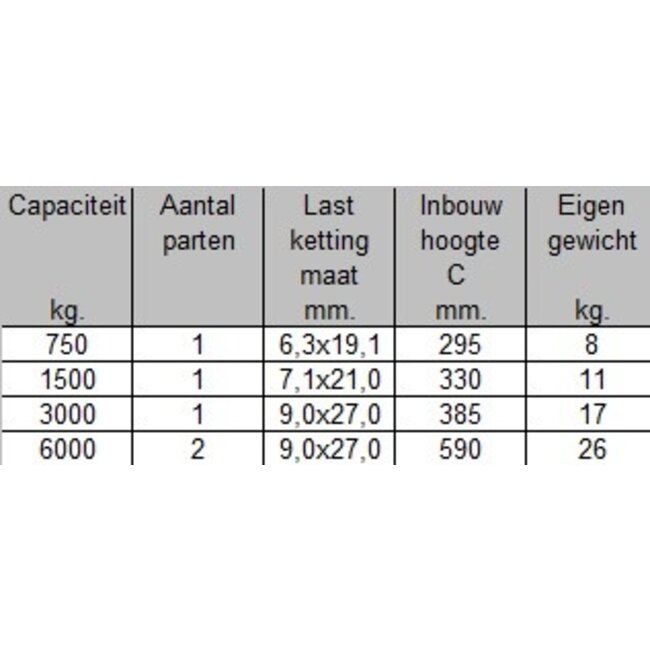 Liftikus Rateltakels type RDS