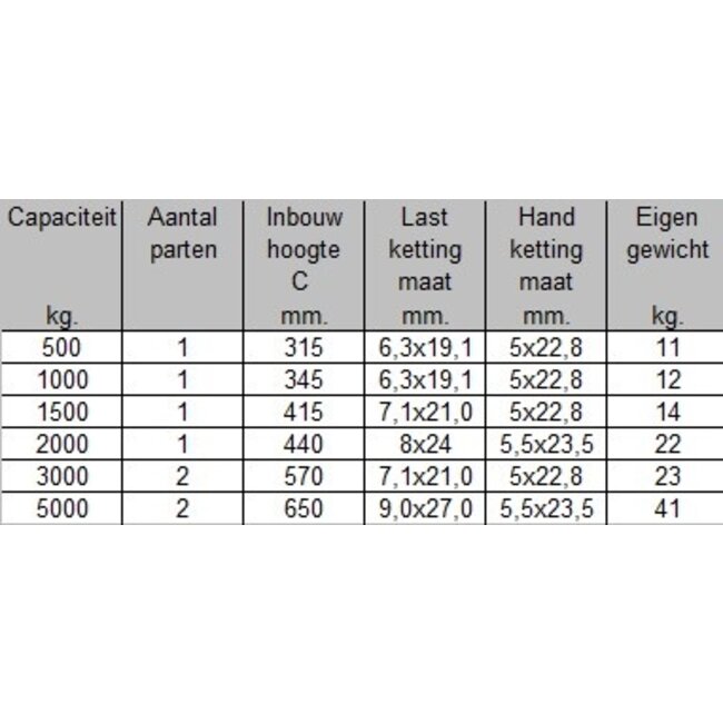 Liftikus Handtakels type CHD