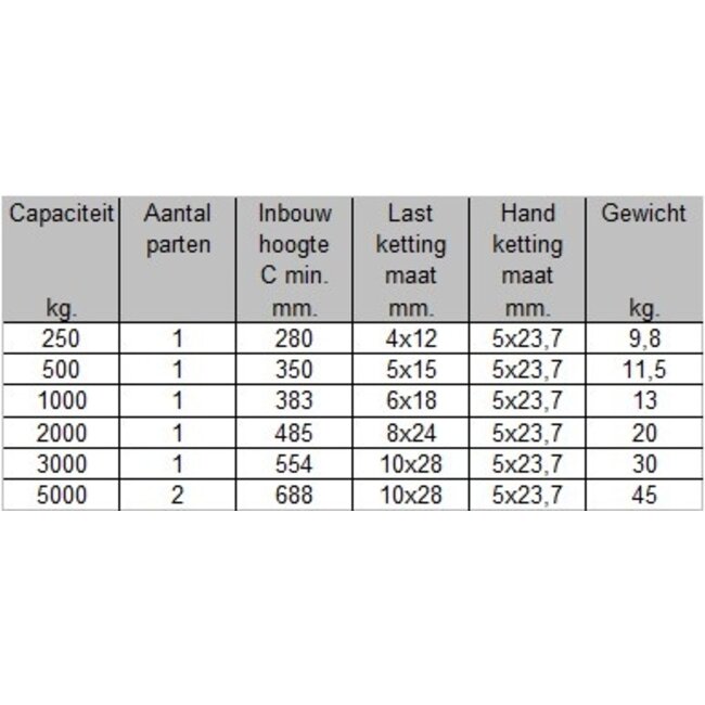 Liftikus Handtakels - Silverline type CS