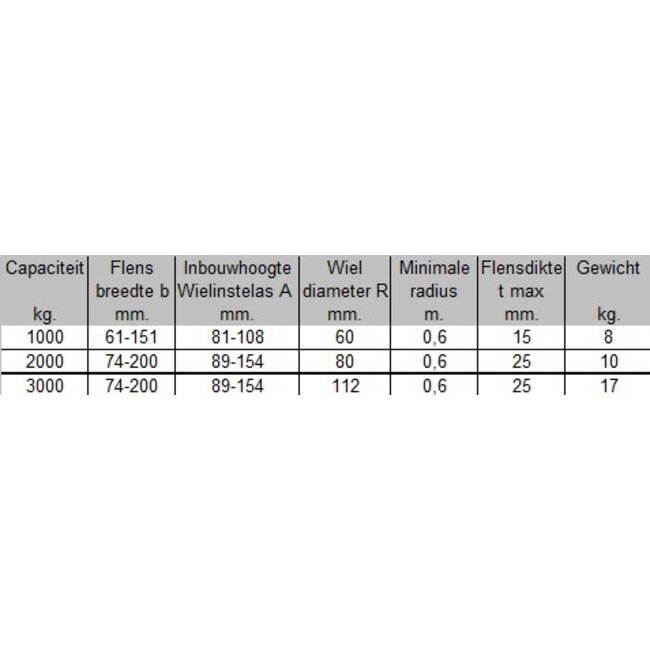 Liftikus spindel duwloopkatten type TC