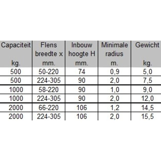 Liftikus Duwloopkatten DKO