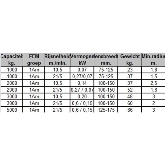 Hitachi Elektrische loopkatten