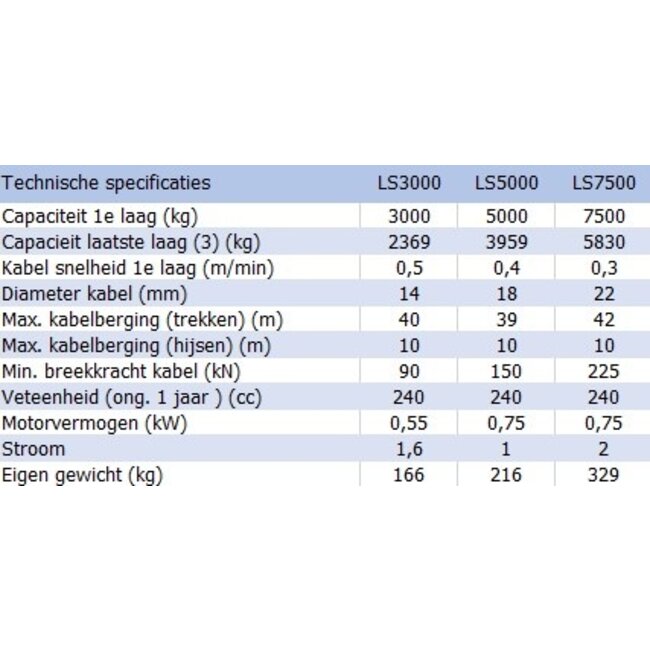 Gebuwin Elektrische wormwiel lier lage snelheid