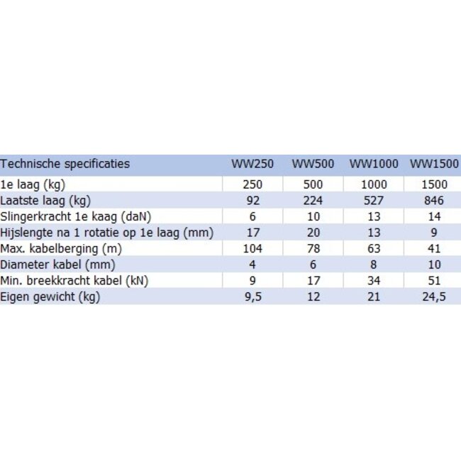 Gebuwin Wormwiellier 250-1500