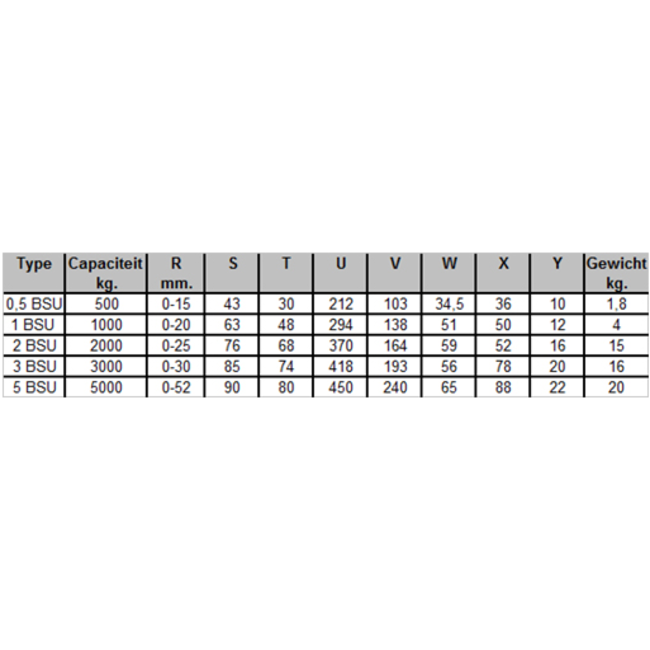 Liftikus Platenklemmen type BSU