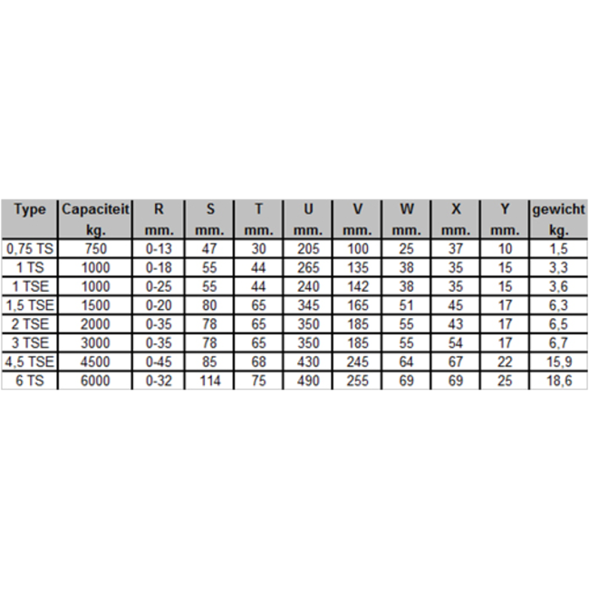 Liftikus Verticale platenklem type TS(E)
