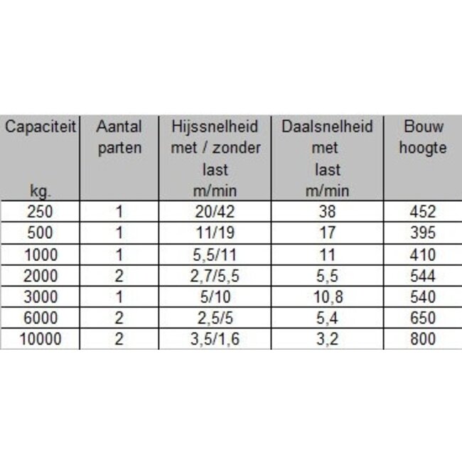 J.D. Neuhaus Pneumatische kettingtakels PROFI