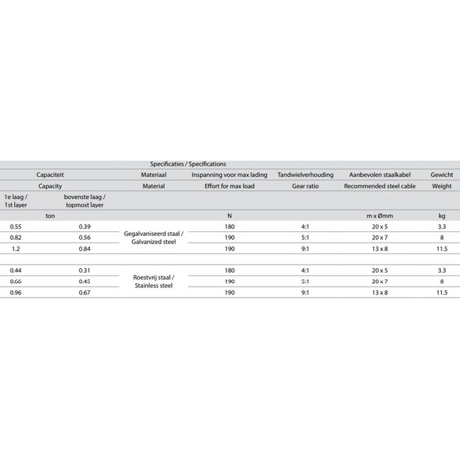 Delta Handlieren type BHW