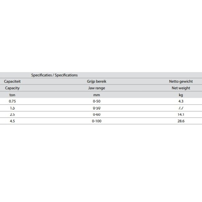 Delta Horizontale platenklem