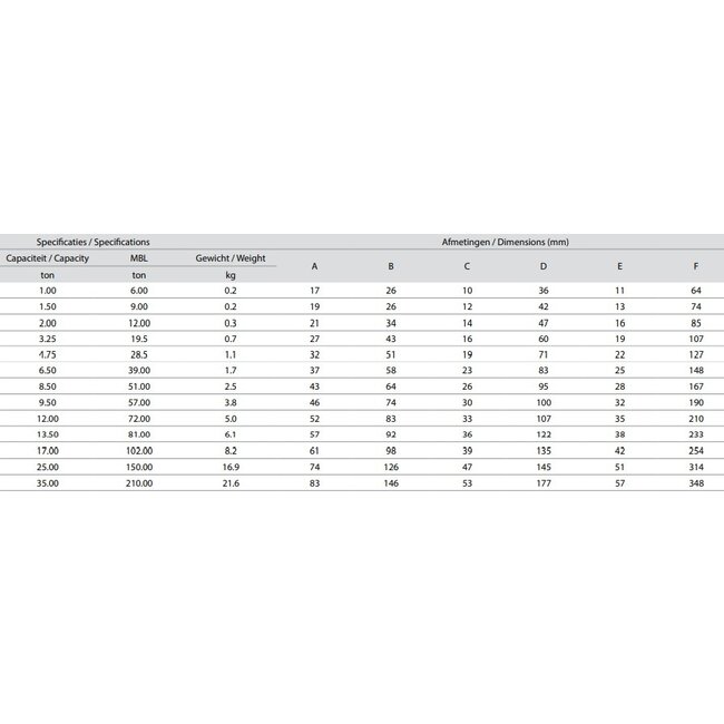 Delta Harpsluiting met borstbout
