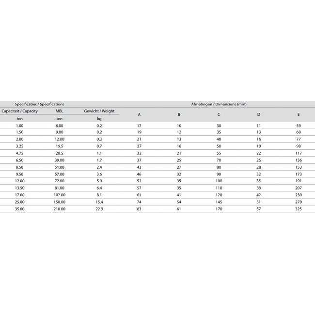 Delta D sluitingen met moerbout