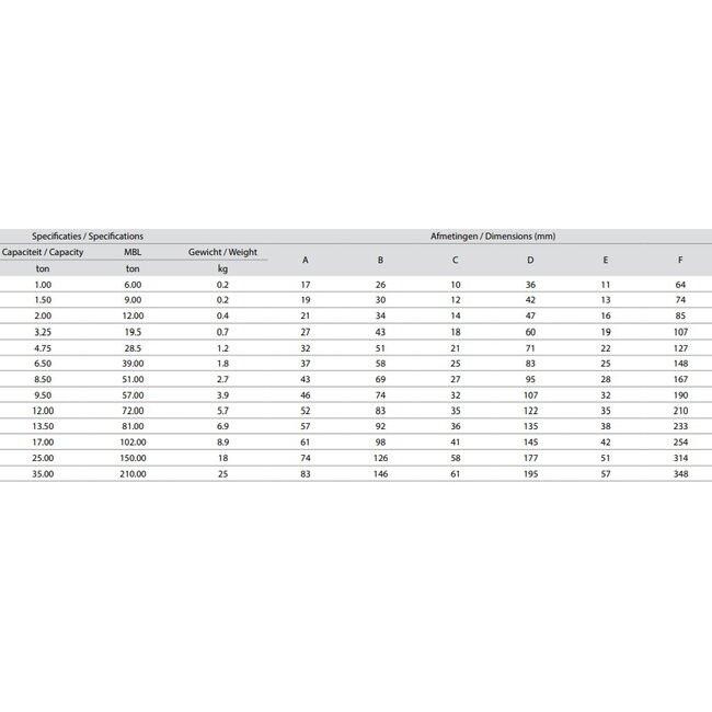 Delta Harpsluiting met moerbout