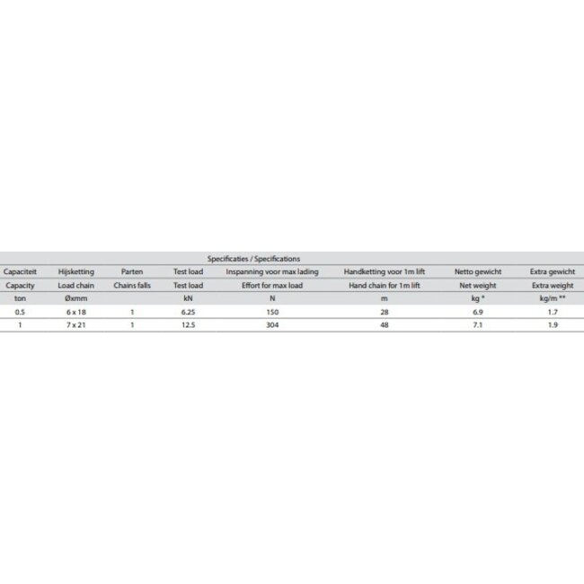 Delta Handtakel  RVS (INOX)