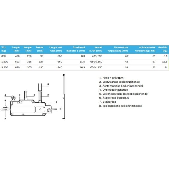 Tractel Tirfor T500 series
