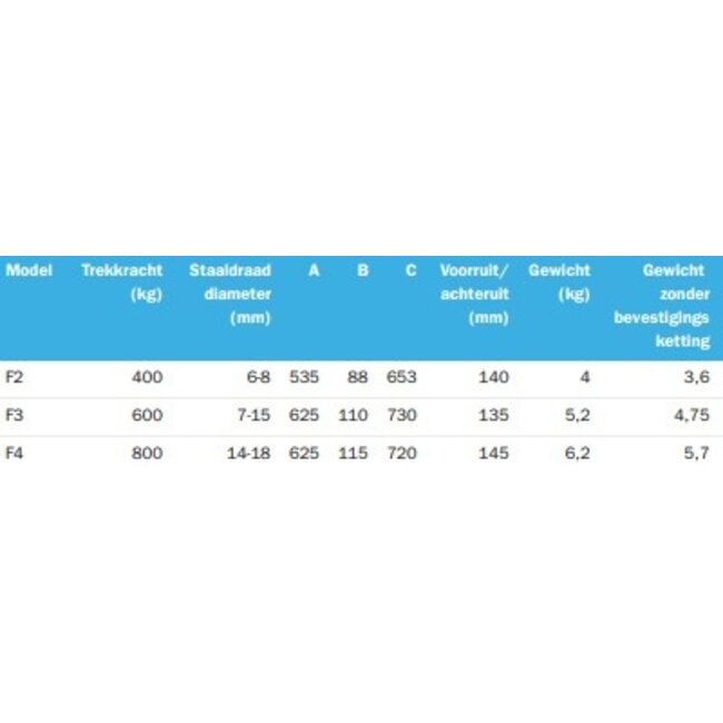 Tractel Kabelspanner